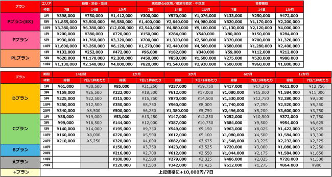 Cプランは1枠38,000円、Dプランは1枠61,000円。