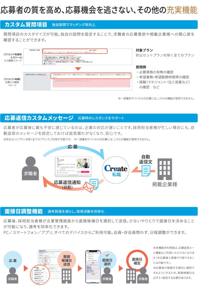 応募者の質を高め、応募機械を逃さない、その他の充実機能。