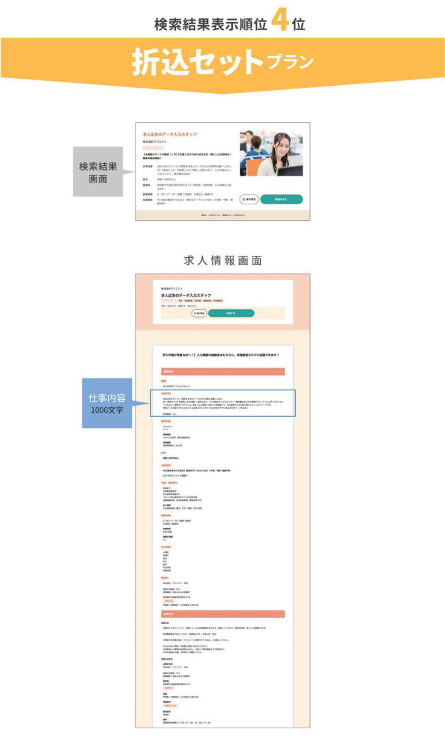 検索結果表示順位4位「折込セットプラン」。
