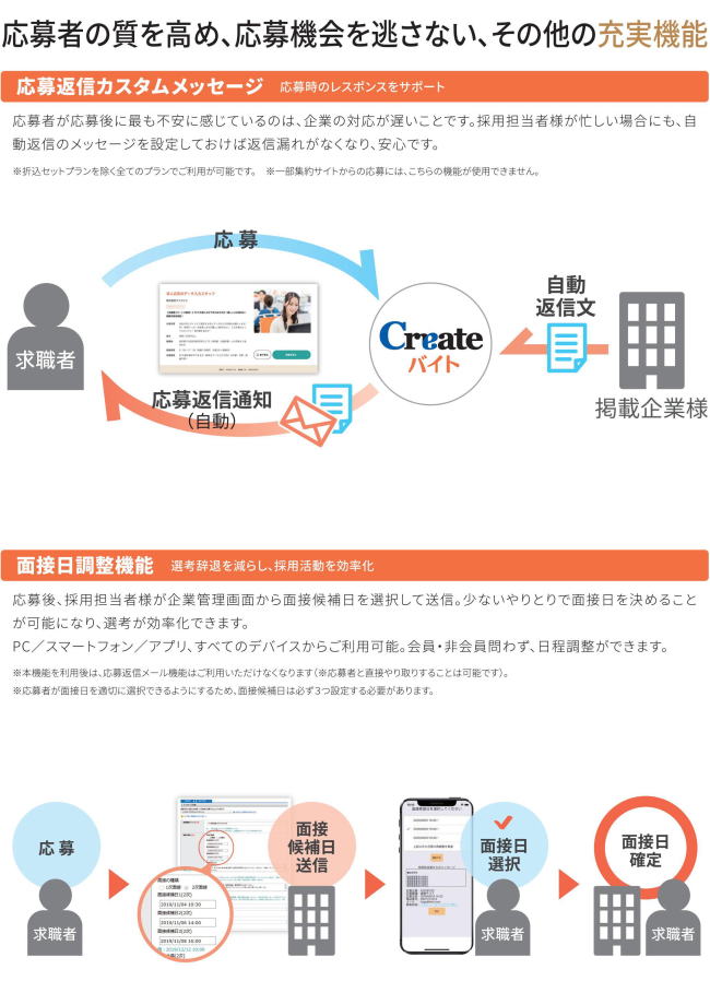 応募者の質を高め、応募機械を逃さない、その他の充実機能。