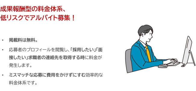 ショットワークスは成功報酬型の料金体系