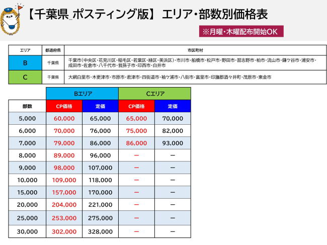 千葉県は5,000部60,000円、10,000部109,000円。