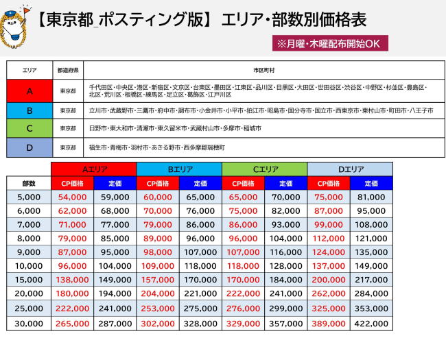 東京都は5,000部54,000円、10,000部96,000円。