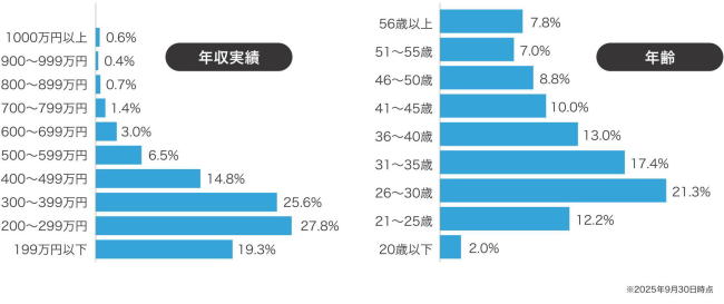 ユーザープロフィール1
