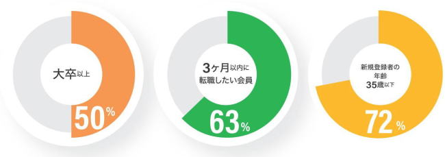 ユーザープロフィール2