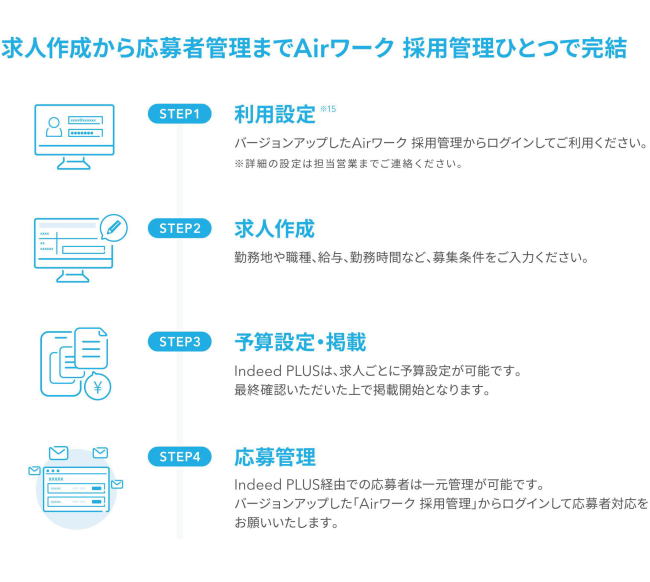 求人作成から応募者管理まで