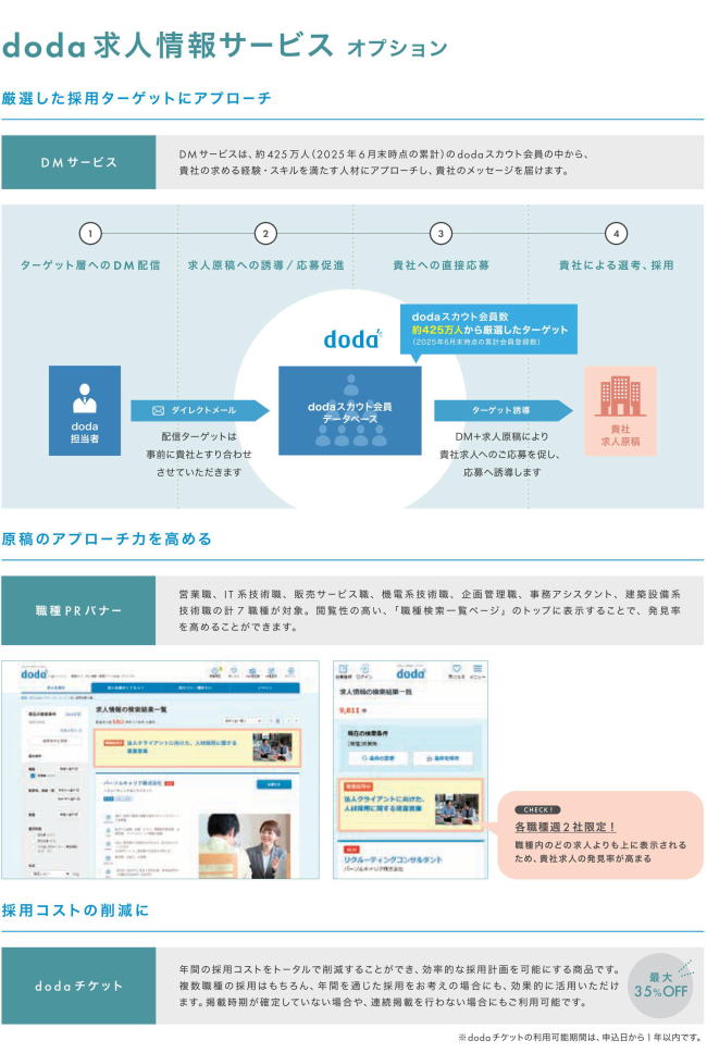 doda求人情報サービスオプション:厳選した採用ターゲットにアプローチする「DMサービス」、現行のアプローチ力を高める「職種PRバナー」、採用コストの削減に「dodaチケット」をご用意。